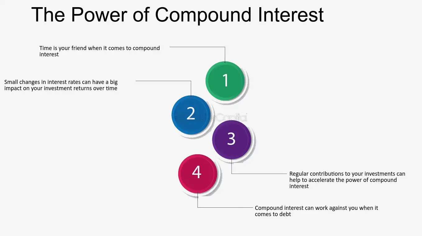 The Power of Compound Interest: How Small Investments Can Lead to Big Returns