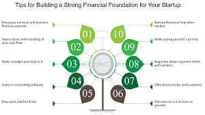 Building a Strong Financial Foundation: Essential Steps for Young Professionals
